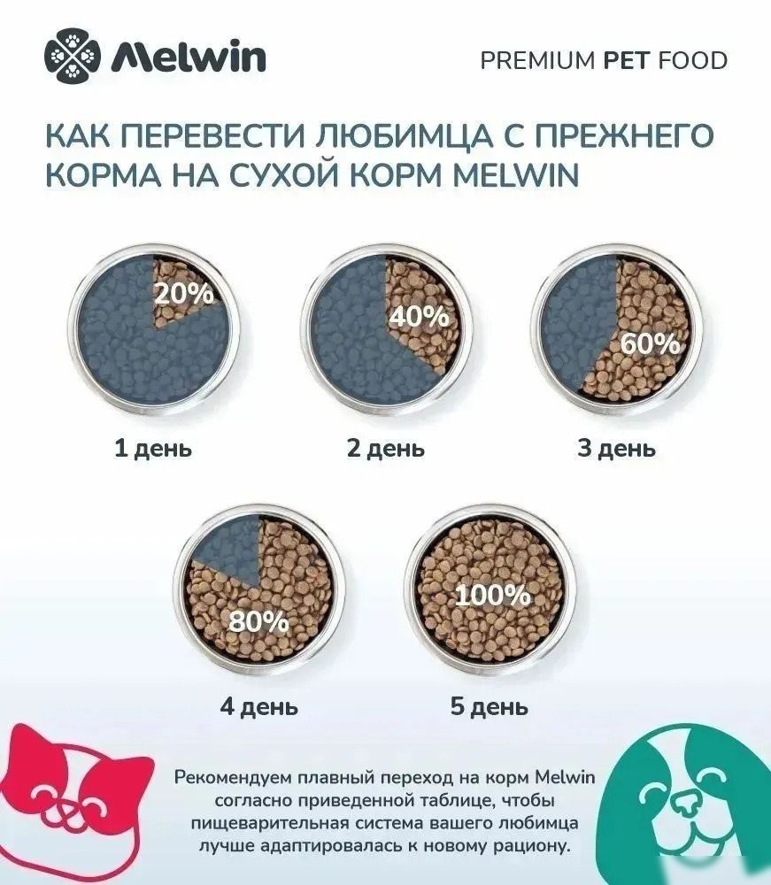 Сухой корм для кошек Melwin для стерилизованных с индейкой и клюквой (2.5кг)