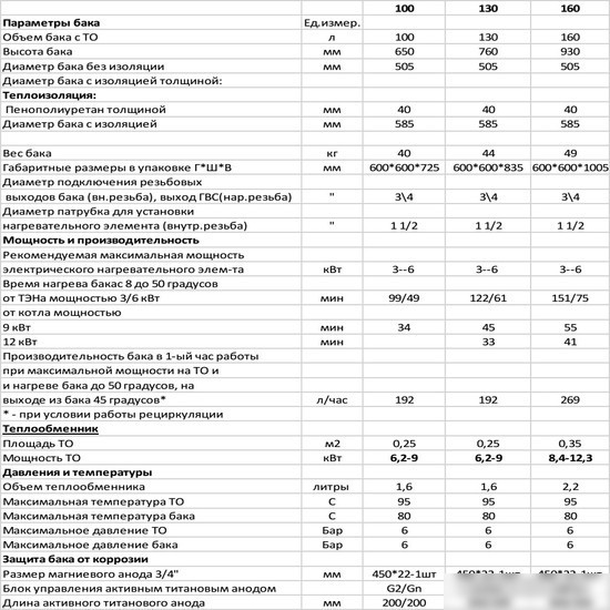 Бойлер косвенного нагрева S-Tank P easy 130
