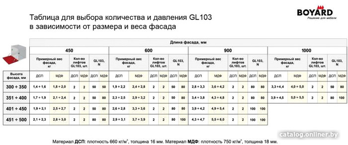 Газ-лифт Boyard секретерный GL103GR/80/3