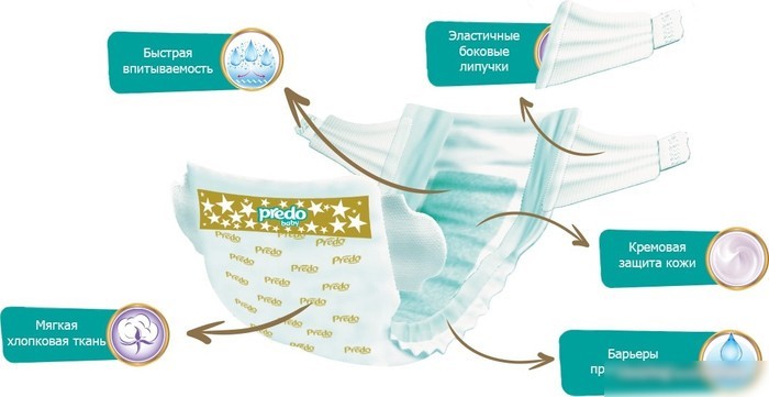 Подгузники Predo Baby №4 7-18 кг (40 шт)