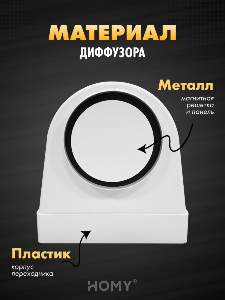 Вентиляционная решетка HOMY AO125W