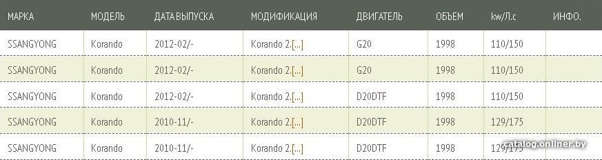 Воздушный фильтр Green Filter LF0303