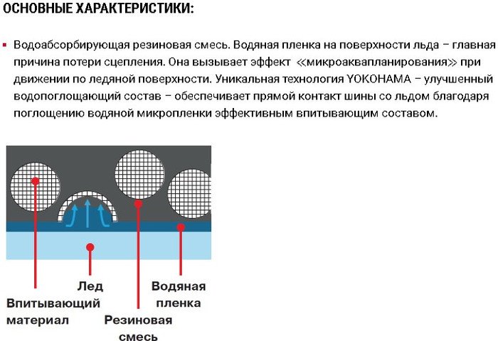 Зимние шины Yokohama IceGuard Studless G075 285/40R22 110Q