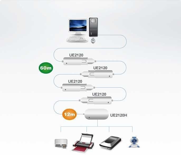 USB-хаб Aten UE2120H