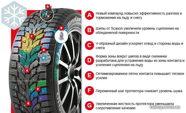 Зимние шины Kumho WinterCraft ice Wi32 205/55R17 95T (под шип)
