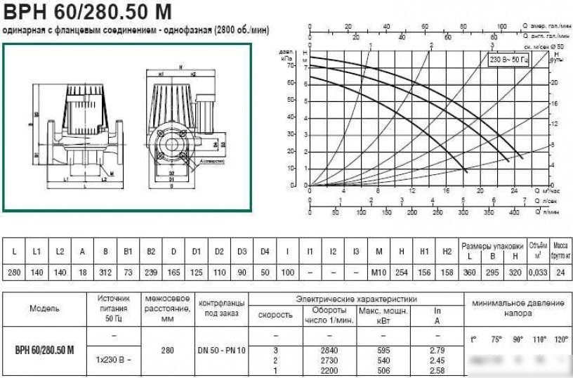 Циркуляционный насос DAB BPH 60/280.50 M