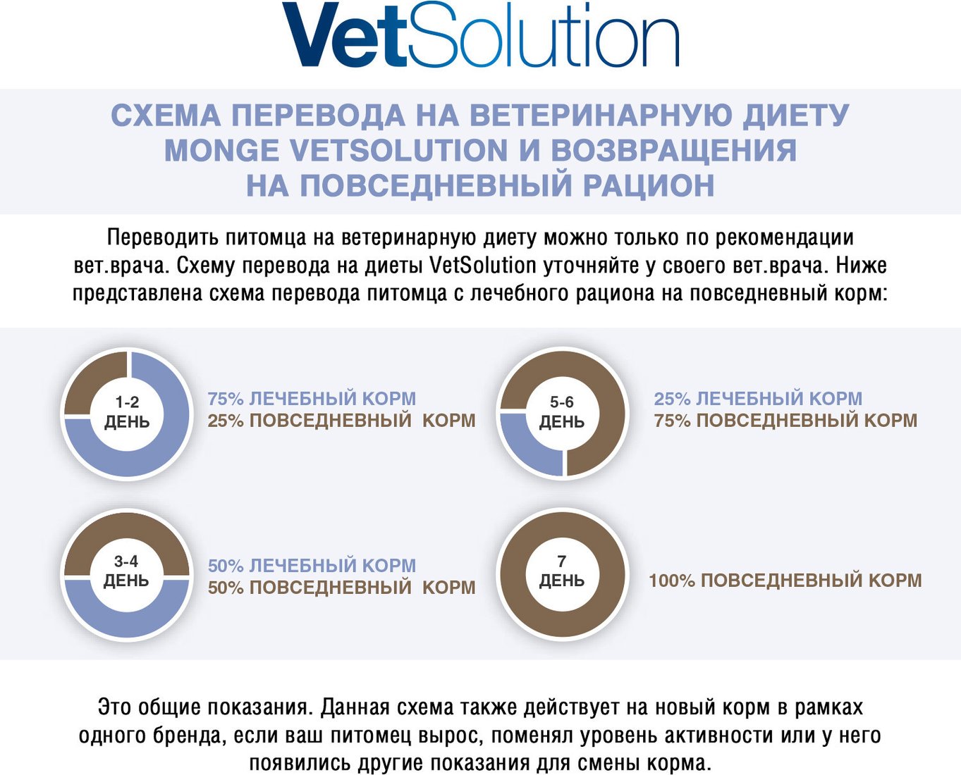 Сухой корм для собак Monge VetSolution Dog Joint Mobility 2 кг