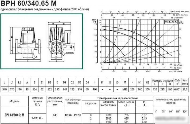 Циркуляционный насос DAB BPH 60/340.65 М