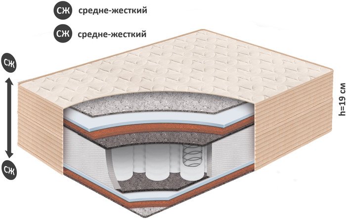 Матрас BelSon Standart Intens 180x200