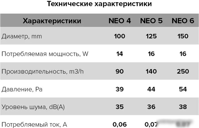 Осевой вентилятор ERA Neo 4 S C