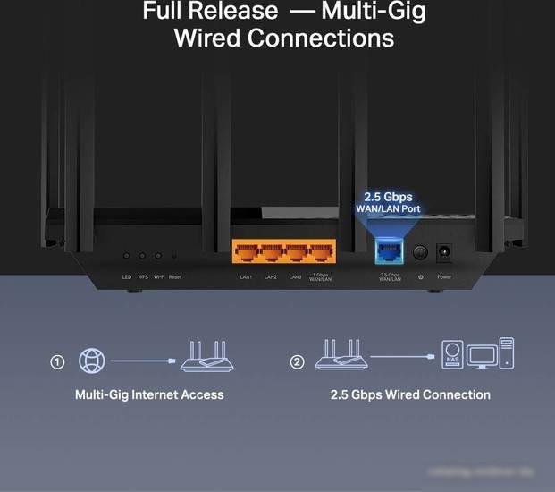Wi-Fi роутер TP-Link Archer AX72 Pro