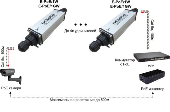 Коннектор-соединитель Osnovo E-PoE/1W