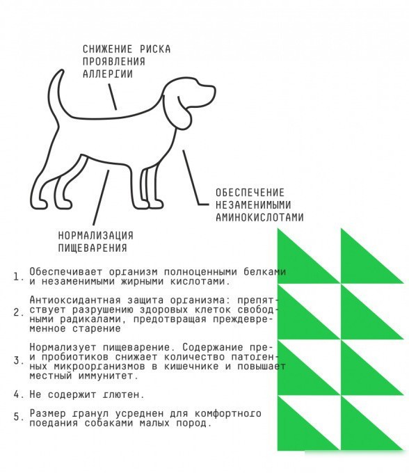Сухой корм для собак AJO Mini Hypoallergenic Для взр. собак со склонностью к аллергии 12 кг