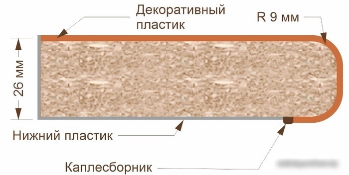 Шкаф напольный Кортекс-мебель Корнелия Лира НШ30р3ш (дуб сонома-марсель)
