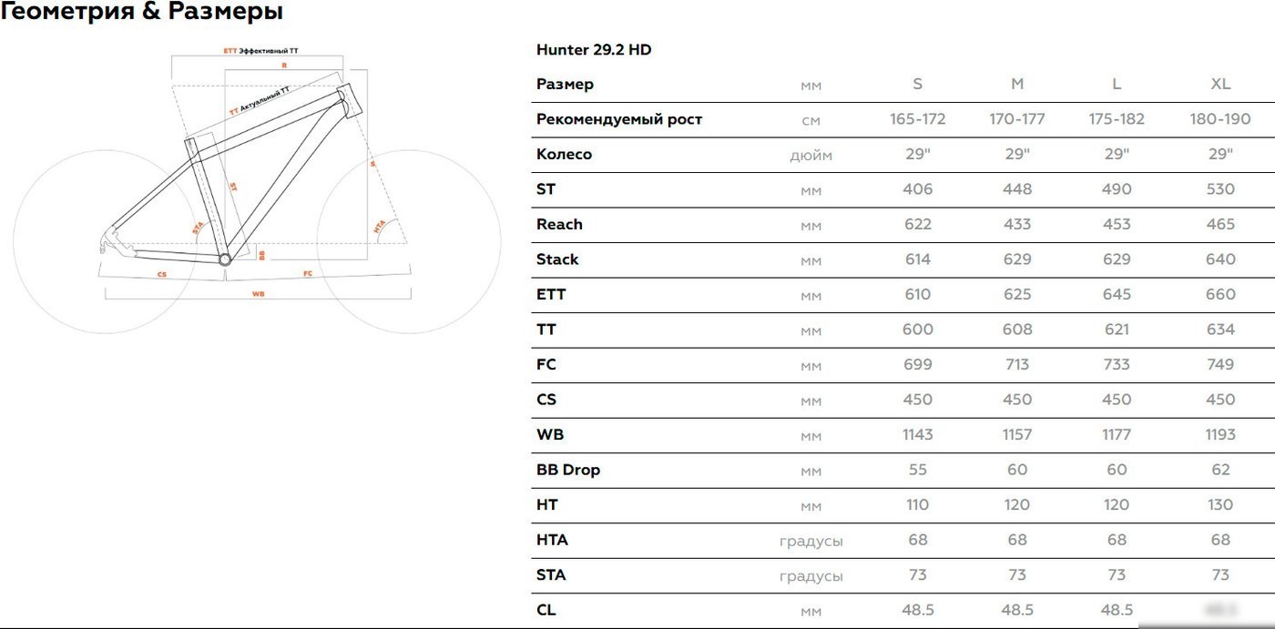 Велосипед Stark Hunter 29.2 HD р.16 2025 HQ-0017830 (оранжевый матовый/грозовой, разобранный)