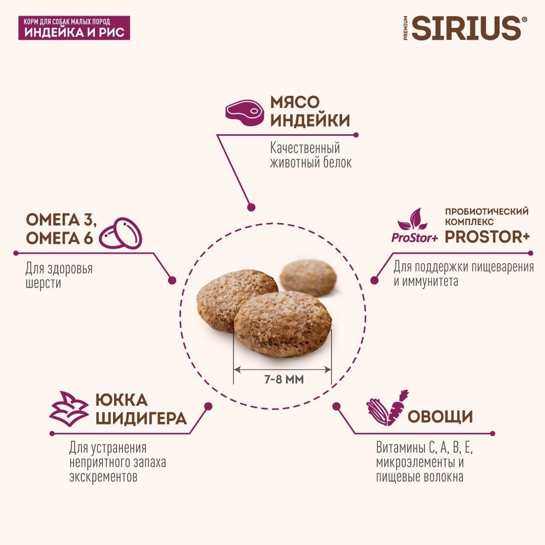 Сухой корм для собак Sirius Для собак малых пород с индейкой 2 кг