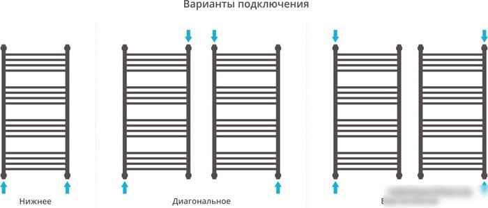 Полотенцесушитель Сунержа Богема+ 1000x500 31-0221-1050