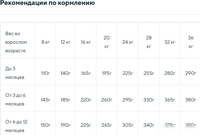 Сухой корм для собак Meglium Dog Puppy Chicken MS1702 2.5 кг