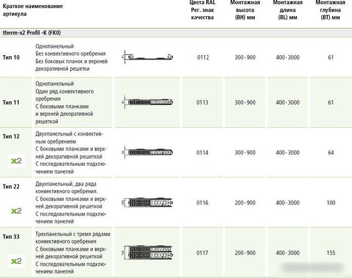 Стальной панельный радиатор Kermi Profil-K тип 22 300х900 FK0220300901N2Y