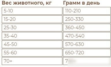 Сухой корм для собак Sirius Для взрослых собак с ягненком и рисом 2 кг