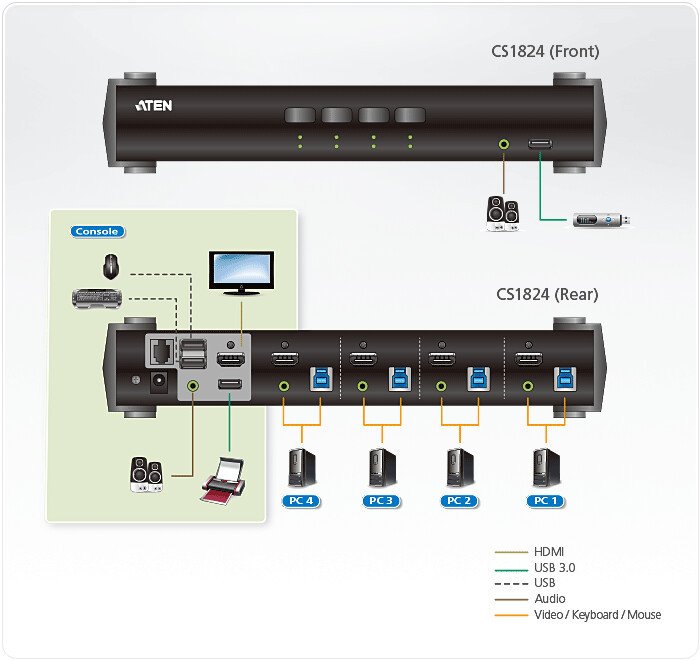 KVM переключатель Aten CS1824-AT-G