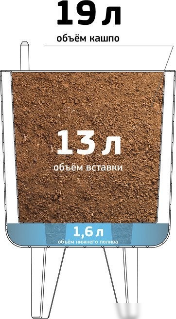 Кашпо Idea Флориан с автополивом М3159 (белый ротанг)