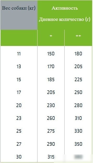 Сухой корм для собак Trainer Для средних пород с курицей, цикорием и спирулиной 12 кг