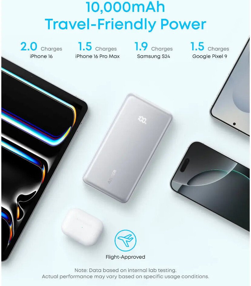 Внешний аккумулятор Anker Zolo A110D 22.5W 10000mAh (белый)