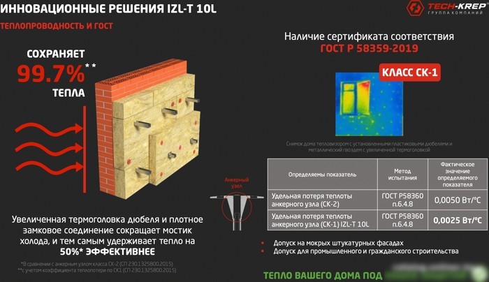 Дюбель для теплоизоляции Tech-Krep IZL-T 10x160 50шт