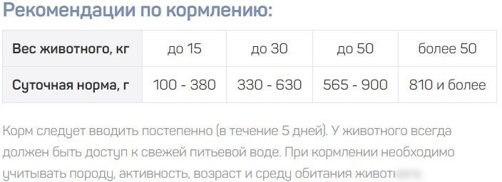 Сухой корм для собак ЗаКормаРодины Мясное ассорти с курицей и овощами ZKR073 2.2 кг