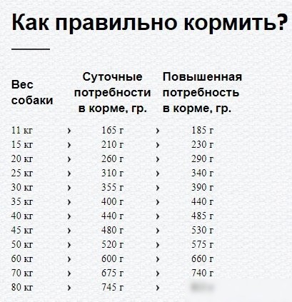 Сухой корм для собак Happy Dog Sensible France утка, картофель 60554 11 кг