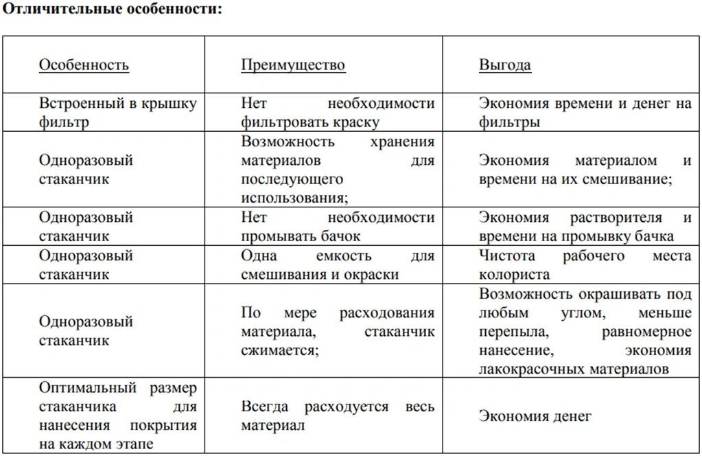 Бачок для краскораспылителя Onetech NT05-EPS-601 (50 шт)