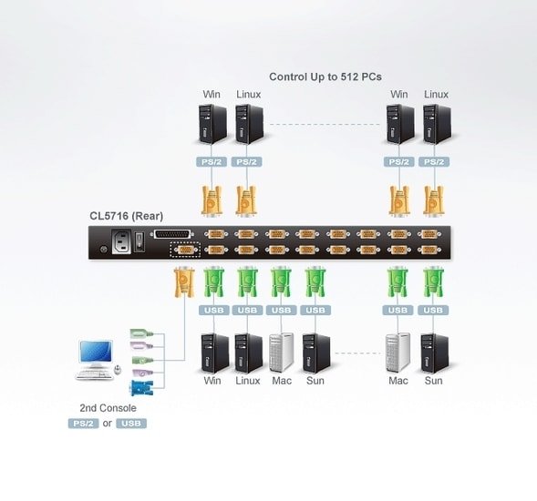 KVM переключатель Aten CL5716N-ATA-RG