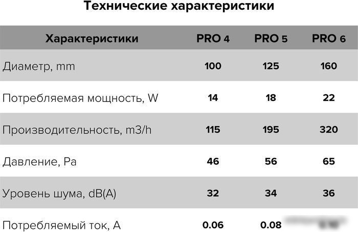 Осевой вентилятор ERA Pro 6