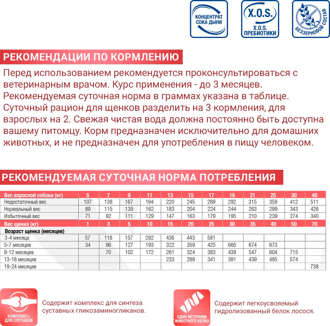Сухой корм для собак Monge VetSolution Dog Joint Mobility 2 кг