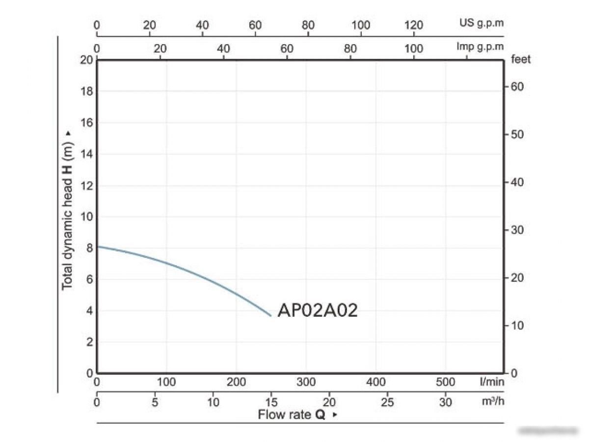 Фекальный насос A&P Marvel CD 1.1