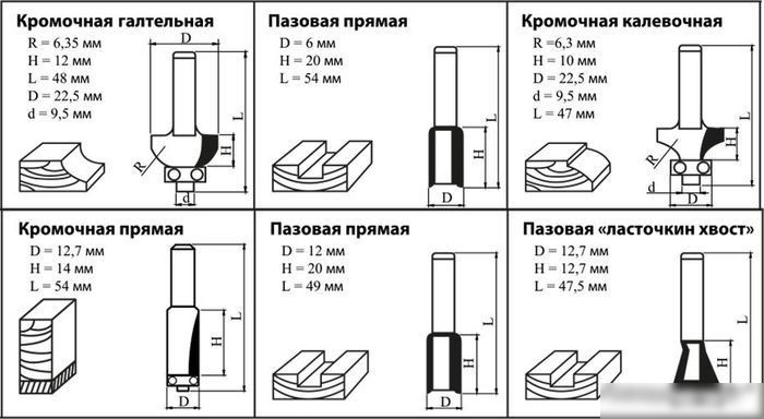 Набор фрез Kolner KMC 8/6