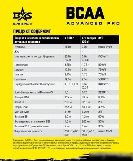 Аминокислоты Binasport Advanced PRO BCAA (200г, арбуз)