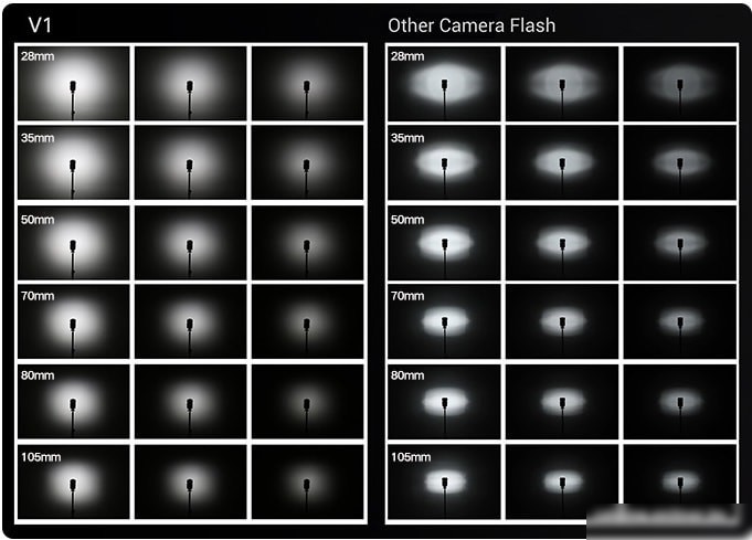 Вспышка Godox V1N для Nikon