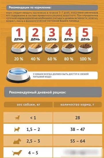 Сухой корм для собак Probalance Adult Mini Immuno Protection (для миниатюрных пород, защита иммунитета) 2 кг