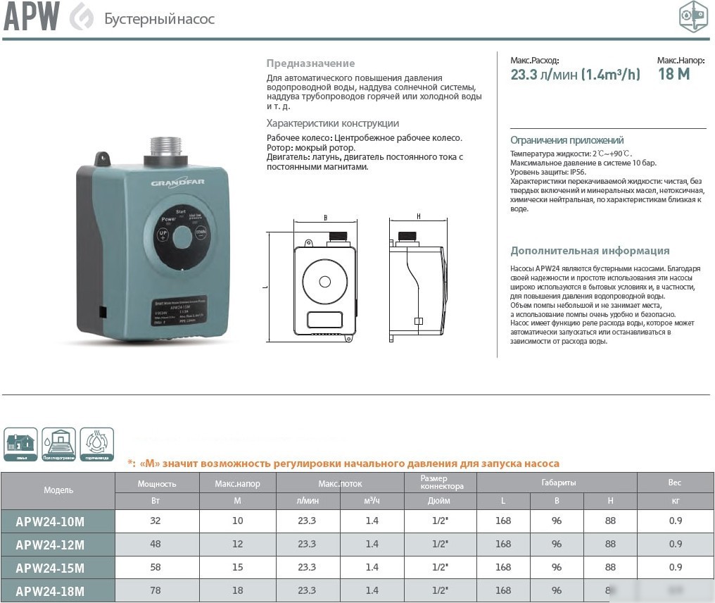 Установка повышения давления Grandfar APW24-18M