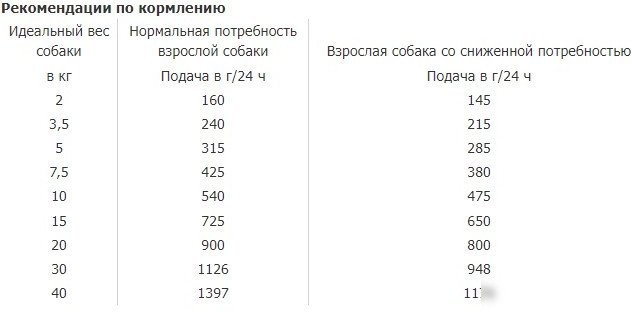 Пресервы Happy Dog Vet Struvit Adult для растворения струвитных уролитов 400 г
