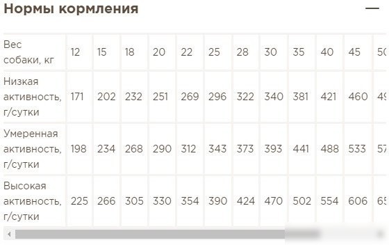Сухой корм для собак Мираторг Winner Meat для взрослых средних и крупных пород с говядиной 2.1 кг