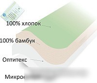 Одеяло Angellini 7с022бл (200x220, зеленый/белый)