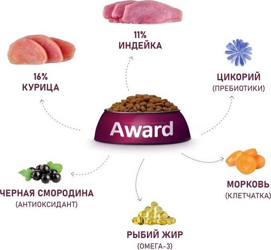 Сухой корм для собак Award Adult Medium для взрослых средних пород с индейкой, курицей с добавлением моркови и черной смородины 2 кг
