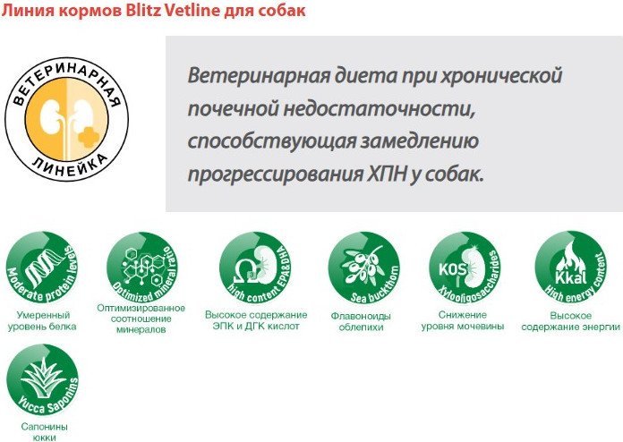 Консервированный корм для собак Blitz Pets Dog Vetline Renal с индейкой 4120В (200 г)