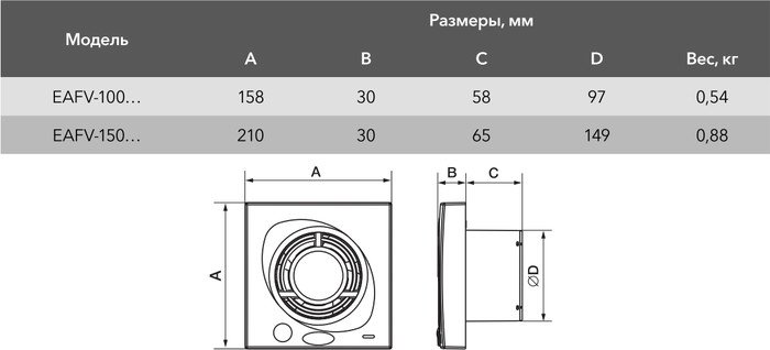 Осевой вентилятор Electrolux Move EAFV-100 (датчик движения)