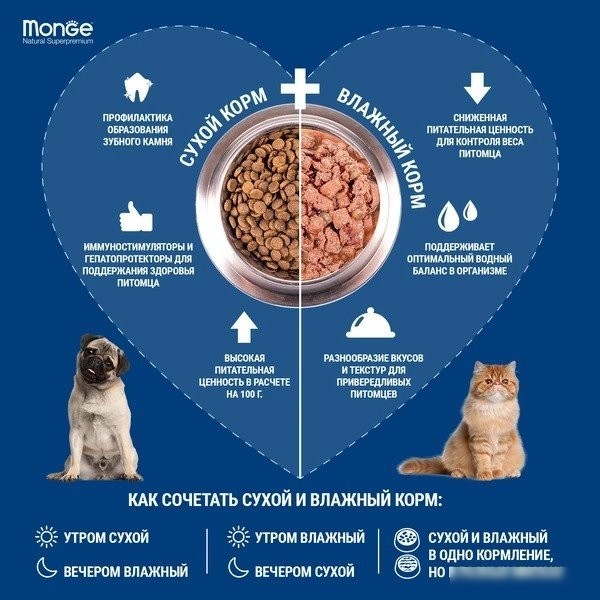 Сухой корм для собак Monge Dog Natural Monoprotein Fruits индейка с рисом и цитрусовыми (400 г)