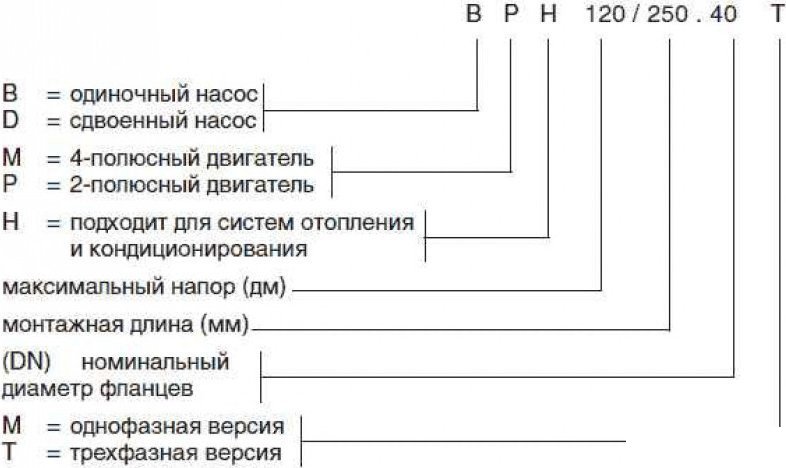 Циркуляционный насос DAB BPH 120/280.50 M