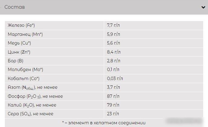 Удобрение КомплеМет Томат 400 мл